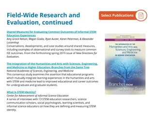 Field-Wide Research and
Evaluation, continued
Shared Measures for Evaluating Common Outcomes of Informal STEM
Education Experiences
Amy Grack Nelson, Megan Goeke, Ryan Auster, Karen Peterman, & Alexander
Lussenhop
Conversations, developments, and case studies around shared measures,
including examples of observational and survey tools to measure common
ISE outcomes. From the forthcoming spring 2019 issue of New Directions for
Evaluation.
The Integration of the Humanities and Arts with Sciences, Engineering,
and Medicine in Higher Education: Branches from the Same Tree
National Academies of Sciences, Engineering, and Medicine
This consensus study examines the assertion that educational programs
which mutually integrate learning experiences in the humanities and arts
with STEM and medicine lead to improved educational and career outcomes
for undergraduate and graduate students.
What Is STEM Identity?
Center for Advancement of Informal Science Education
A series of interviews with 13 STEM education researchers, science
communication scholars, social psychologists, learning scientists, and
informal science educators on how they are defining and measuring STEM
identity.
By the NumbersSelect Publications
 