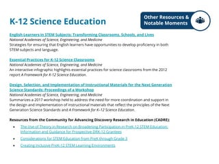 K-12 Science Education
English Learners in STEM Subjects: Transforming Classrooms, Schools, and Lives
National Academies of Science, Engineering, and Medicine
Strategies for ensuring that English learners have opportunities to develop proficiency in both
STEM subjects and language.
Essential Practices for K-12 Science Classrooms
National Academies of Science, Engineering, and Medicine
An interactive infographic highlights essential practices for science classrooms from the 2012
report A Framework for K-12 Science Education.
Design, Selection, and Implementation of Instructional Materials for the Next Generation
Science Standards: Proceedings of a Workshop
National Academies of Science, Engineering, and Medicine
Summarizes a 2017 workshop held to address the need for more coordination and support in
the design and implementation of instructional materials that reflect the principles of the Next
Generation Science Standards and A Framework for K–12 Science Education.
Resources from the Community for Advancing Discovery Research in Education (CADRE):
● The Use of Theory in Research on Broadening Participation in PreK-12 STEM Education:
Information and Guidance for Prospective DRK-12 Grantees
● Considerations for STEM Education from PreK through Grade 3
● Creating Inclusive PreK-12 STEM Learning Environments
Other Resources &
Notable Moments
 