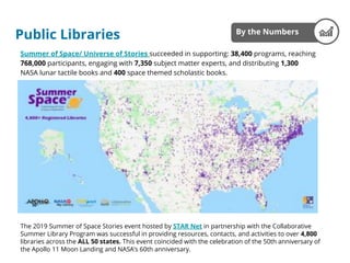 Public Libraries
Summer of Space/ Universe of Stories succeeded in supporting: 38,400 programs, reaching
768,000 participa...