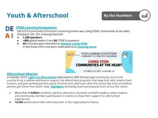 Youth & Afterschool
STEM Learning Ecosystems
Fall 2019 Community of Practice Convening theme was LIving STEM: Communities ...