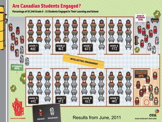Results from June, 2011
 