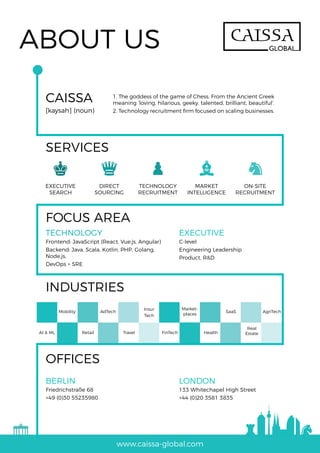 www.caissa-global.com
ABOUT US
CAISSA
SERVICES
FOCUS AREA
INDUSTRIES
OFFICES
[kaysah] (noun)
1. The goddess of the game of Chess. From the Ancient Greek
meaning ‘loving, hilarious, geeky, talented, brilliant, beautiful’.
2. Technology recruitment firm focused on scaling businesses.
AI & ML
Mobility
Retail
AdTech
Travel
Insur
Tech
FinTech
Market-
places
Health
SaaS
Real
Estate
AgriTech
BERLIN
Friedrichstraße 68
+49 (0)30 55235980
TECHNOLOGY
Frontend: JavaScript (React, Vue.js, Angular)
Backend: Java, Scala, Kotlin, PHP, Golang,
Node.js,
DevOps + SRE
LONDON
133 Whitechapel High Street
+44 (0)20 3581 3835
EXECUTIVE
C-level
Engineering Leadership
Product, R&D
EXECUTIVE
SEARCH
DIRECT
SOURCING
TECHNOLOGY
RECRUITMENT
MARKET
INTELLIGENCE
ON-SITE
RECRUITMENT
 
