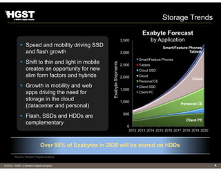 Exabyte Storage Cloud Storage Overview - Currie Munce | PDF