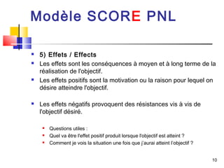 Modèle SCORE PNL

   5) Effets / Effects
   Les effets sont les conséquences à moyen et à long terme de la
    réalisation de l'objectif.
   Les effets positifs sont la motivation ou la raison pour lequel on
    désire atteindre l'objectif.

   Les effets négatifs provoquent des résistances vis à vis de
    l'objectif désiré.

        Questions utiles :
        Quel va être l'effet positif produit lorsque l'objectif est atteint ?
        Comment je vois la situation une fois que j’aurai atteint l’objectif ?


                                                                                  10
 
