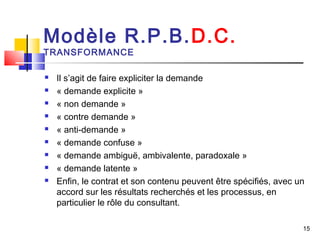 Modèle R.P.B.D.C.
TRANSFORMANCE

   Il s’agit de faire expliciter la demande
   « demande explicite »
   « non demande »
   « contre demande »
   « anti-demande »
   « demande confuse »
   « demande ambiguë, ambivalente, paradoxale »
   « demande latente »
   Enfin, le contrat et son contenu peuvent être spécifiés, avec un
    accord sur les résultats recherchés et les processus, en
    particulier le rôle du consultant.

                                                                   15
 