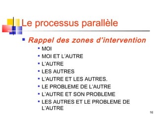 Le processus parallèle
   Rappel des zones d’intervention
      
          MOI
         MOI ET L’AUTRE
         L’AUTRE
         LES AUTRES
      
          L’AUTRE ET LES AUTRES.
      
          LE PROBLEME DE L’AUTRE
         L’AUTRE ET SON PROBLEME
         LES AUTRES ET LE PROBLEME DE
          L’AUTRE
                                         16
 