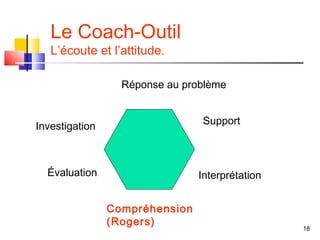 Le Coach-Outil
   L’écoute et l’attitude.

                  Réponse au problème


                                 Support
Investigation



  Évaluation                    Interprétation


                Compréhension
                (Rogers)
                                                 18
 
