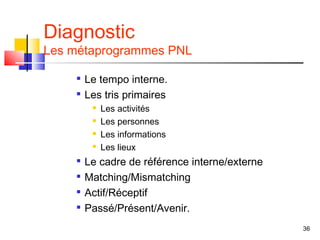 Diagnostic
Les métaprogrammes PNL

       Le tempo interne.
    
        Les tris primaires
            Les activités
            Les personnes
            Les informations
            Les lieux
       Le cadre de référence interne/externe
       Matching/Mismatching
       Actif/Réceptif
       Passé/Présent/Avenir.
                                                36
 