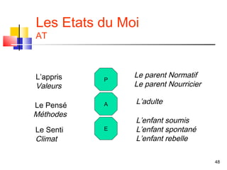 Les Etats du Moi
AT



L’appris       Le parent Normatif
           P
Valeurs        Le parent Nourricier

Le Pensé   A   L’adulte
Méthodes
               L’enfant soumis
Le Senti   E   L’enfant spontané
Climat         L’enfant rebelle

                                      48
 