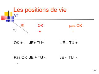 Les positions de vie
AT

         JE      OK         pas OK
TU
                  +           -

OK +          JE+ TU+   JE – TU +


Pas OK JE + TU -        JE - TU -
     -
                                     49
 