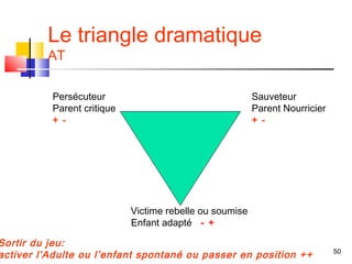 Le triangle dramatique
         AT

          Persécuteur                                    Sauveteur
          Parent critique                                Parent Nourricier
          + -                                            + -




                            Victime rebelle ou soumise
                            Enfant adapté - +

Sortir du jeu:
                                                                             50
activer l’Adulte ou l’enfant spontané ou passer en position ++
 