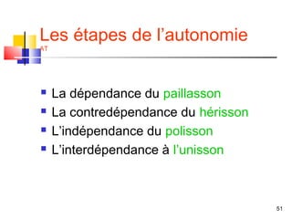 Les étapes de l’autonomie
AT




    La dépendance du paillasson
    La contredépendance du hérisson
    L’indépendance du polisson
    L’interdépendance à l’unisson



                                       51
 