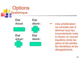 Options
Systémique.

  État        État
  Actuel      désiré :      Une amélioration
                             ne consiste pas à
                             éliminer tous les
                             inconvénients mais
  État        État           à choisir un nouvel
  actuel :    désiré :       équilibre entre les
                             gains et les pertes,
                             les bénéfices et les
                             désagréments.

                                               54
 