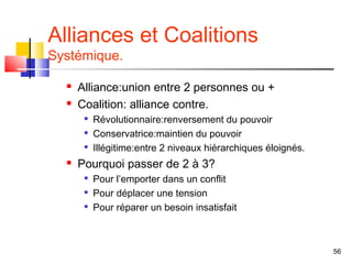 Alliances et Coalitions
Systémique.

     Alliance:union entre 2 personnes ou +
     Coalition: alliance contre.
       
           Révolutionnaire:renversement du pouvoir
       
           Conservatrice:maintien du pouvoir
       
           Illégitime:entre 2 niveaux hiérarchiques éloignés.
     Pourquoi passer de 2 à 3?
          Pour l’emporter dans un conflit
          Pour déplacer une tension
          Pour réparer un besoin insatisfait



                                                                56
 