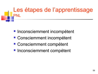 Les étapes de l’apprentissage
PNL


   Inconsciemment incompétent
   Consciemment incompétent
   Consciemment compétent
   Inconsciemment compétent



                                 59
 