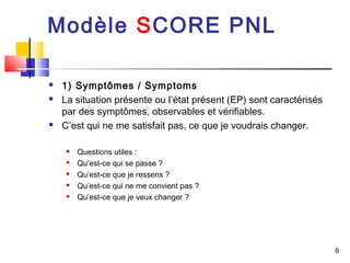 Modèle SCORE PNL

   1) Symptômes / Symptoms
   La situation présente ou l’état présent (EP) sont caractérisés
    par des symptômes, observables et vérifiables.
   C’est qui ne me satisfait pas, ce que je voudrais changer.

        Questions utiles :
        Qu’est-ce qui se passe ?
        Qu’est-ce que je ressens ?
        Qu’est-ce qui ne me convient pas ?
        Qu’est-ce que je veux changer ?




                                                                     6
 