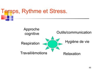 Temps, Rythme et Stress.


        Approche
        cognitive         Outils/communication

       Respiration            Hygiène de vie


       Travail/émotions      Relaxation


                                            65
 