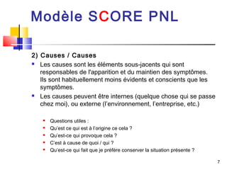 Modèle SCORE PNL

2) Causes / Causes
 Les causes sont les éléments sous-jacents qui sont

   responsables de l'apparition et du maintien des symptômes.
   Ils sont habituellement moins évidents et conscients que les
   symptômes.
 Les causes peuvent être internes (quelque chose qui se passe

   chez moi), ou externe (l’environnement, l’entreprise, etc.)

      Questions utiles :
      Qu’est ce qui est à l’origine ce cela ?
      Qu’est-ce qui provoque cela ?
      C’est à cause de quoi / qui ?
      Qu’est-ce qui fait que je préfère conserver la situation présente ?

                                                                             7
 