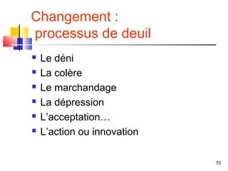 Changement :
processus de deuil
   Le déni
   La colère
   Le marchandage
   La dépression
   L’acceptation…
   L’action ou innovation

                             70
 