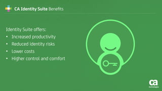 CA Identity Suite Benefits
Identity Suite offers:
• Increased productivity
• Reduced identity risks
• Lower costs
• Higher control and comfort