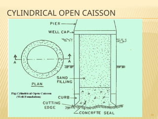 Caisson foundation details with figures.pptx