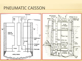 Caisson Foundation System Example Caisson foundation details with figures.pptx