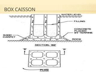 Caisson Foundation System Example Caisson foundation details with figures.pptx