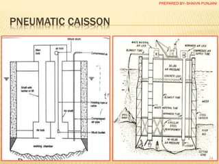 Caisson | PPTX