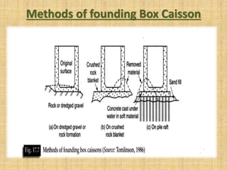 Socket Caisson BCT MODULE 2 - Caisson | PPTX