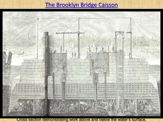 BCT MODULE 2 - Caisson | PPTX
