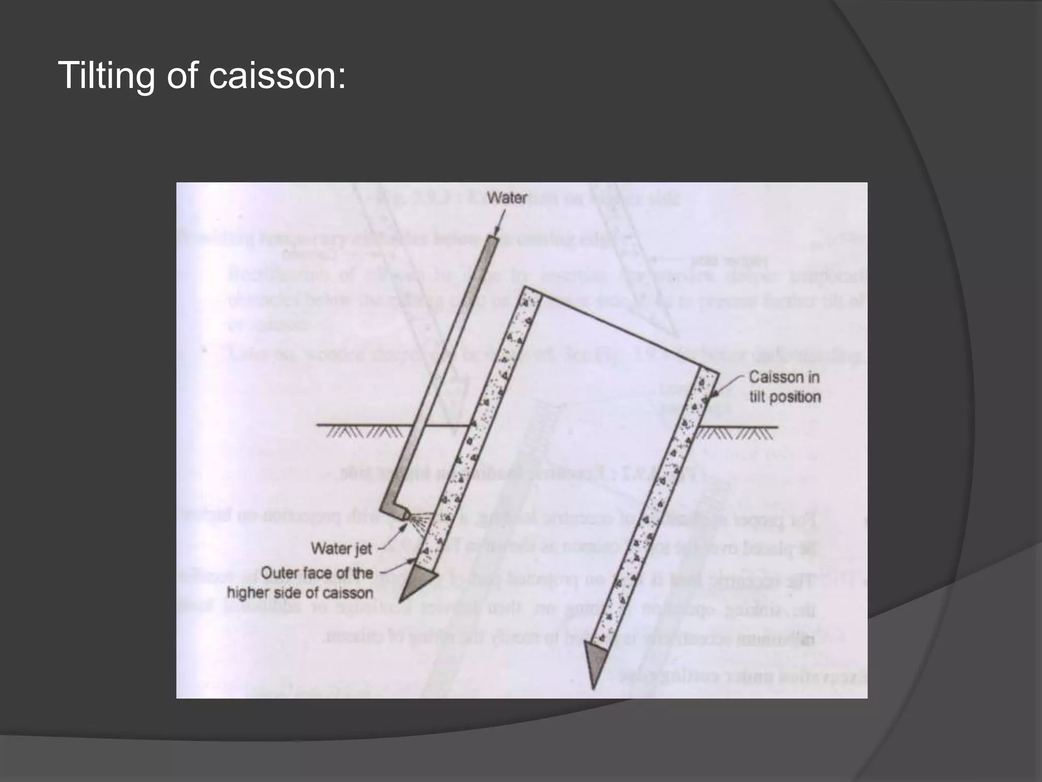 Tilting of caisson:
 