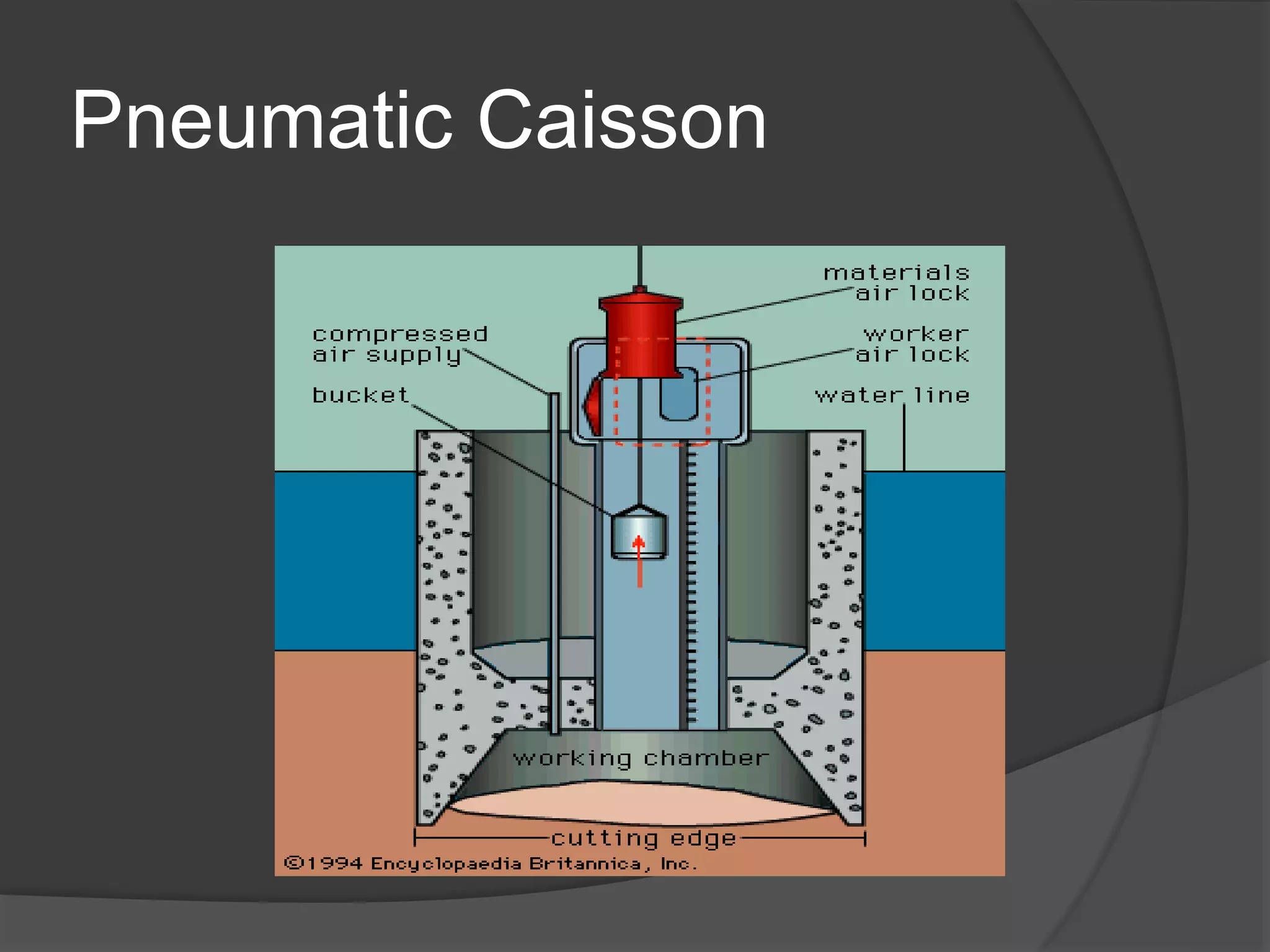 Pneumatic Caisson
 