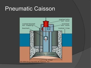 USES OF CAISSON
 Caissons are more suitable for the deep
foundation under water where the foundation
should be extended u...