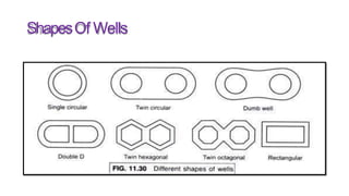 ShapesOf Wells
 