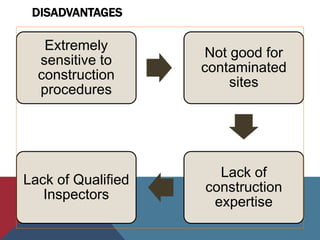 DISADVANTAGES
Extremely
sensitive to
construction
procedures
Not good for
contaminated
sites
Lack of
construction
expertise
Lack of Qualified
Inspectors
 