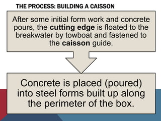THE PROCESS: BUILDING A CAISSON
Concrete is placed (poured)
into steel forms built up along
the perimeter of the box.
After some initial form work and concrete
pours, the cutting edge is floated to the
breakwater by towboat and fastened to
the caisson guide.
 