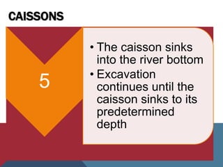 CAISSONS
5
• The caisson sinks
into the river bottom
• Excavation
continues until the
caisson sinks to its
predetermined
depth
 
