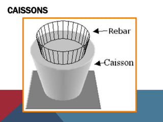 CAISSONS
 