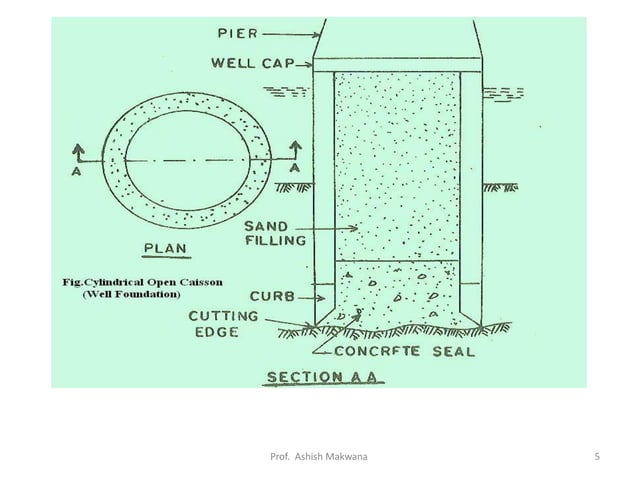 Caissons_Advanced Construction Technology (Semester-6), Civil ...