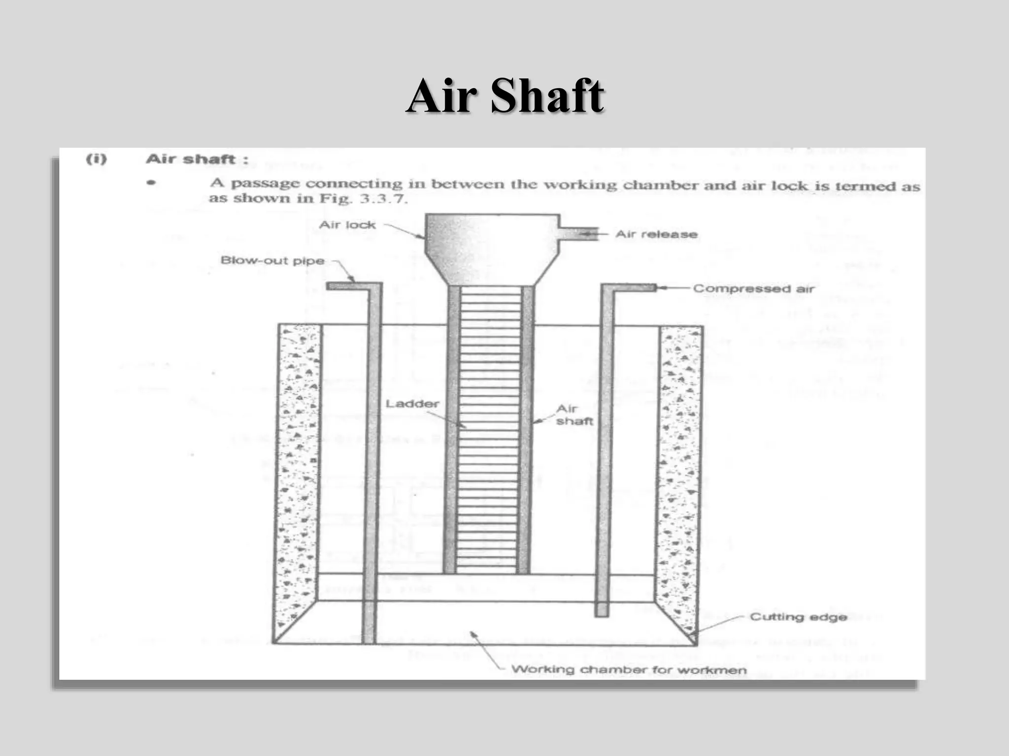 Air Shaft
 