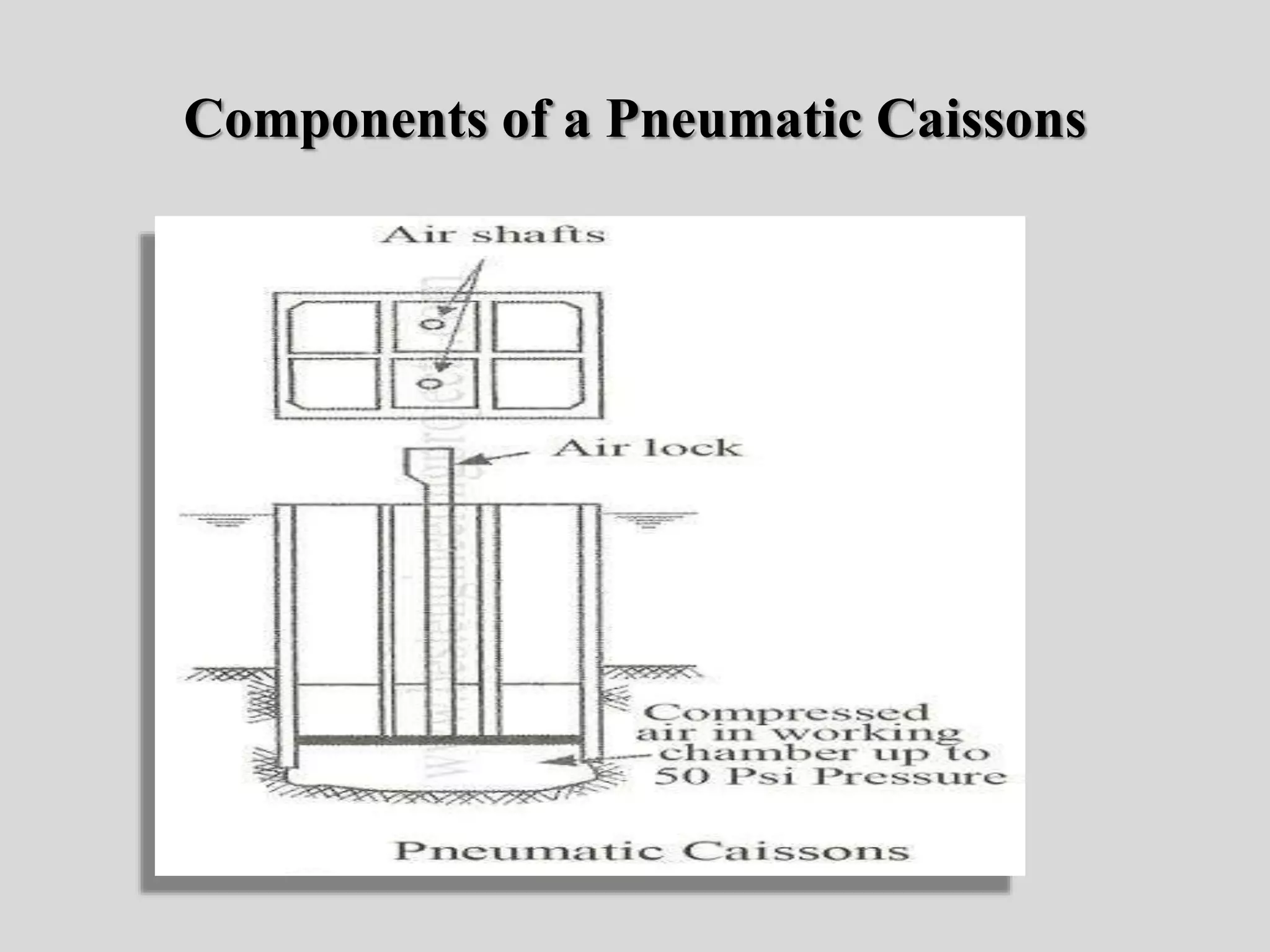 Components of a Pneumatic Caissons
 