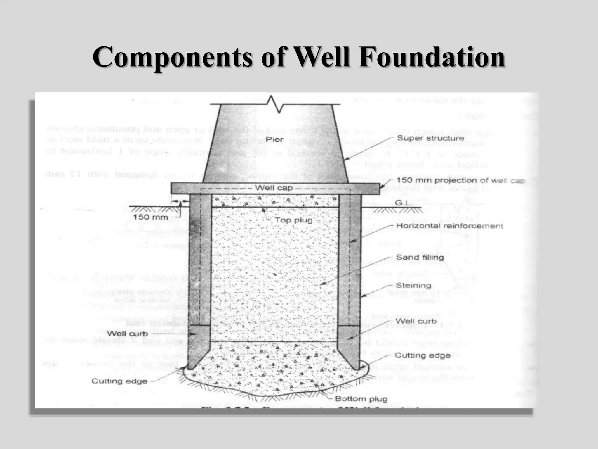Components of Well Foundation
 