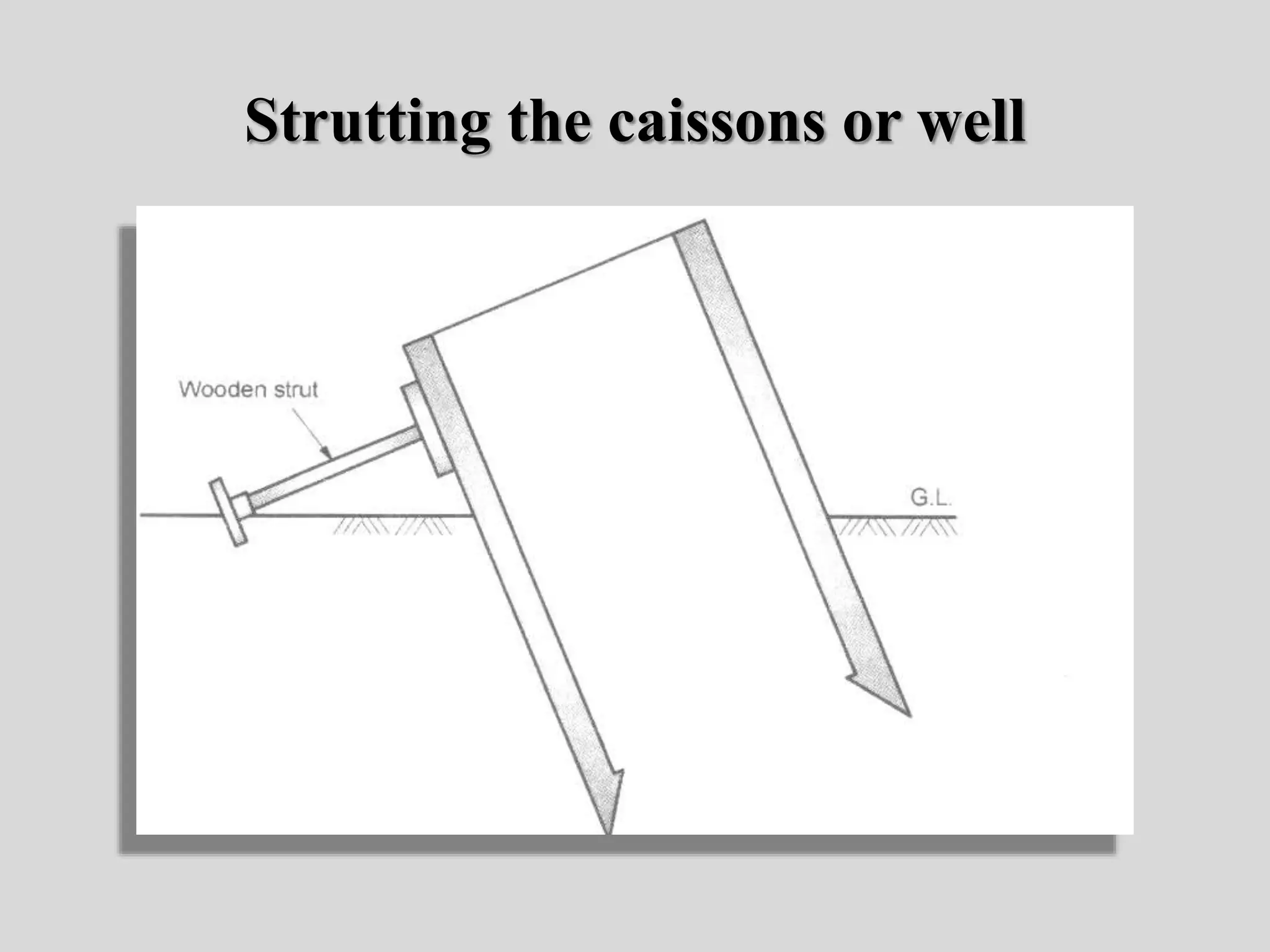 Strutting the caissons or well
 