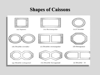Shapes of Caissons
 