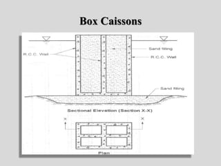 Box Caissons
 