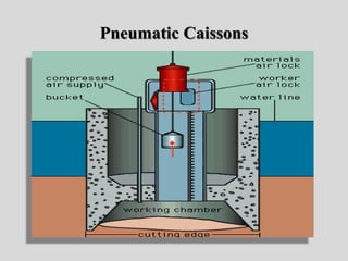Pneumatic Caissons
 