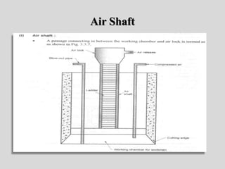 Air Shaft
 