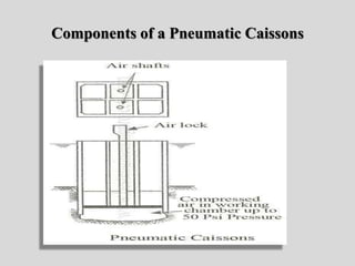 Components of a Pneumatic Caissons
 