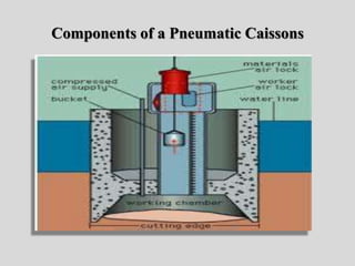 Components of a Pneumatic Caissons
 