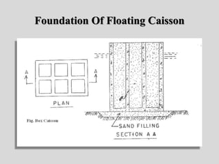 Foundation Of Floating Caisson
 